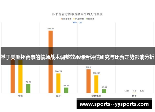 基于美洲杯赛事的临场战术调整效果综合评估研究与比赛走势影响分析 基于美洲杯赛事的临场战术调整效果综合评估研究与比赛走势影响分析