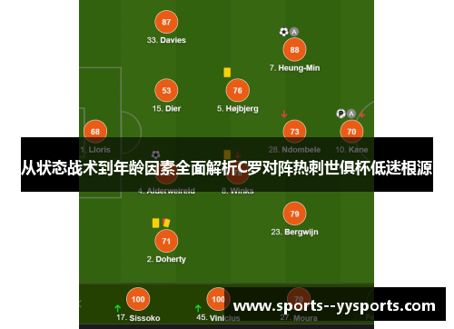 从状态战术到年龄因素全面解析C罗对阵热刺世俱杯低迷根源