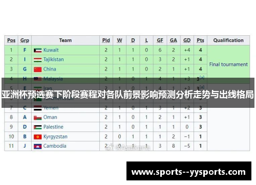 亚洲杯预选赛下阶段赛程对各队前景影响预测分析走势与出线格局 亚洲杯预选赛下阶段赛程对各队前景影响预测分析走势与出线格局