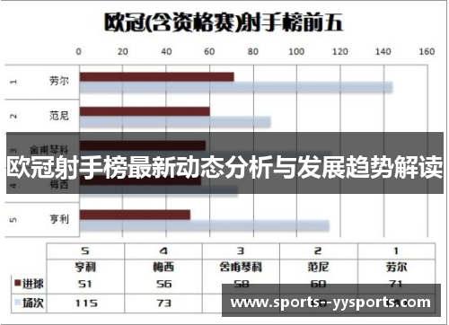 欧冠射手榜最新动态分析与发展趋势解读 欧冠射手榜最新动态分析与发展趋势解读