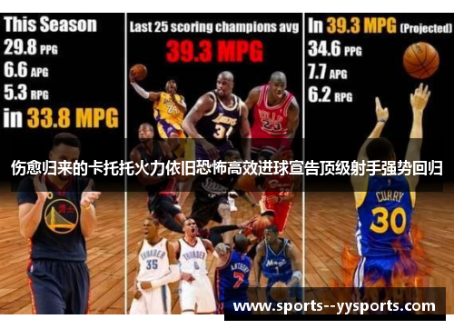 伤愈归来的卡托托火力依旧恐怖高效进球宣告顶级射手强势回归 伤愈归来的卡托托火力依旧恐怖高效进球宣告顶级射手强势回归